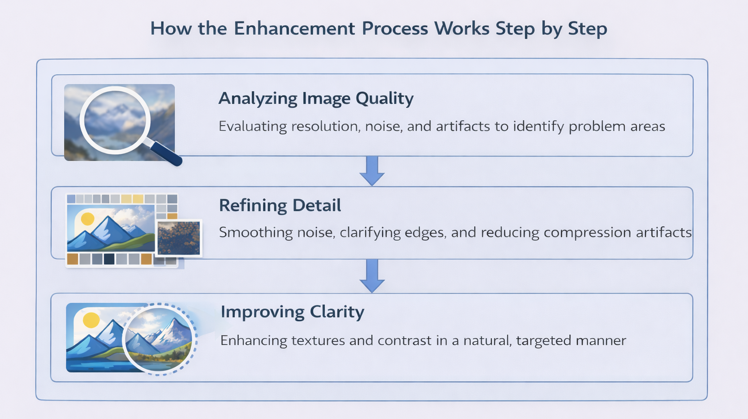 How Does AI Photo Enhancer Work