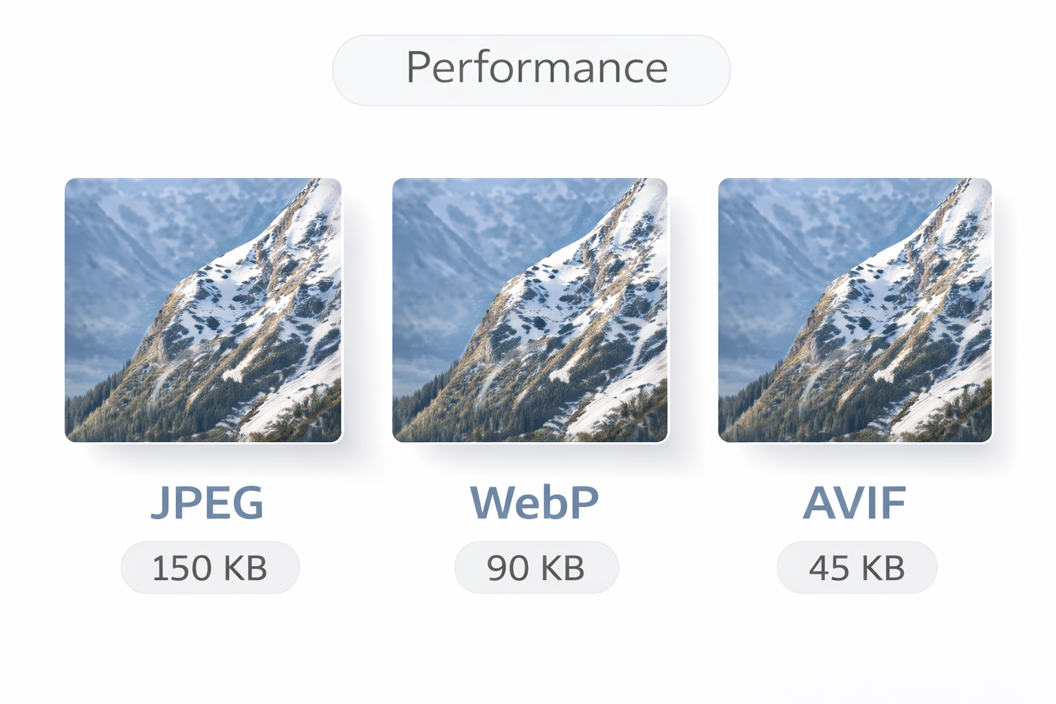Compare JPEG, WebP and AVIF