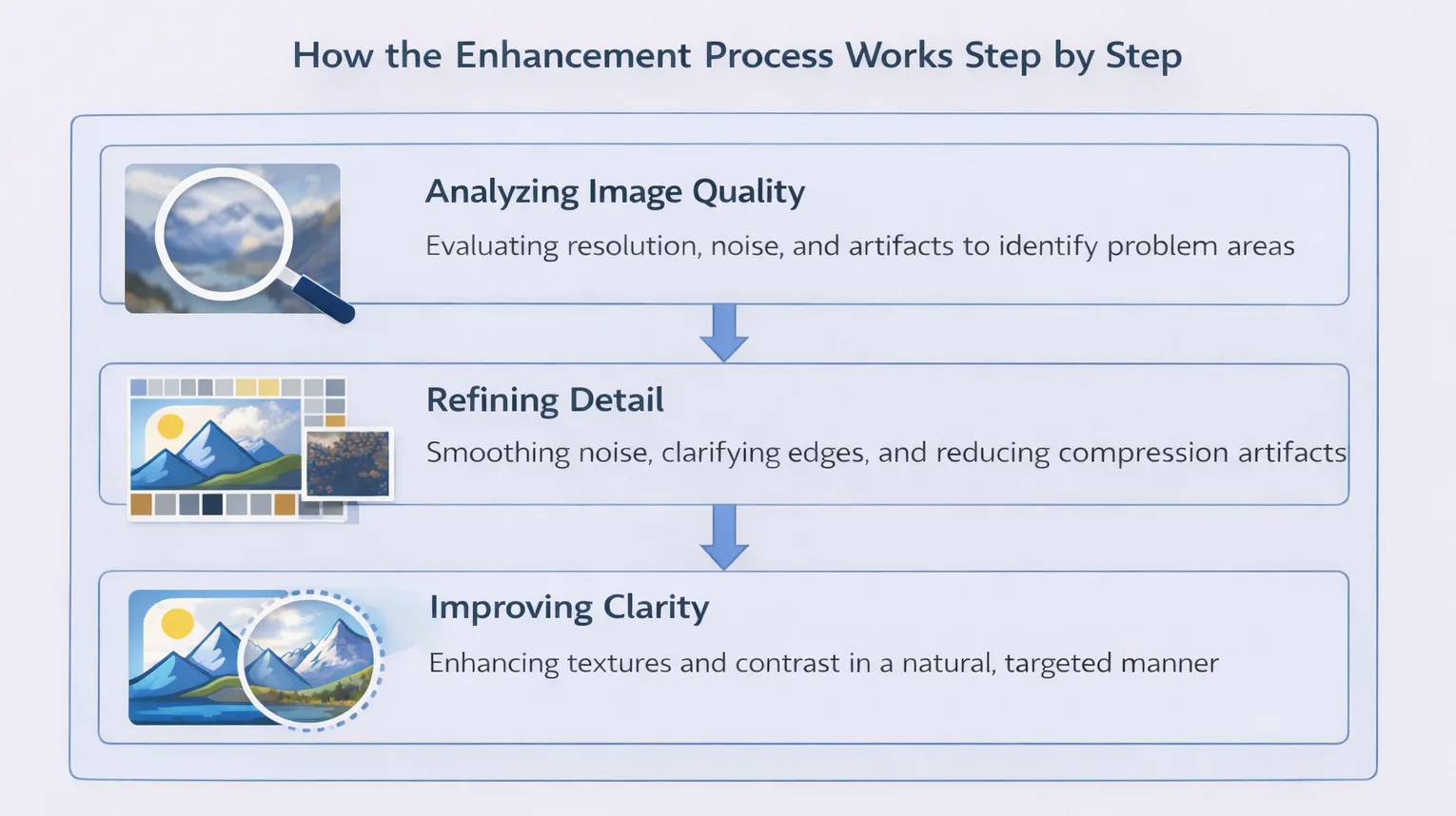 How Does AI Photo Enhancer Work