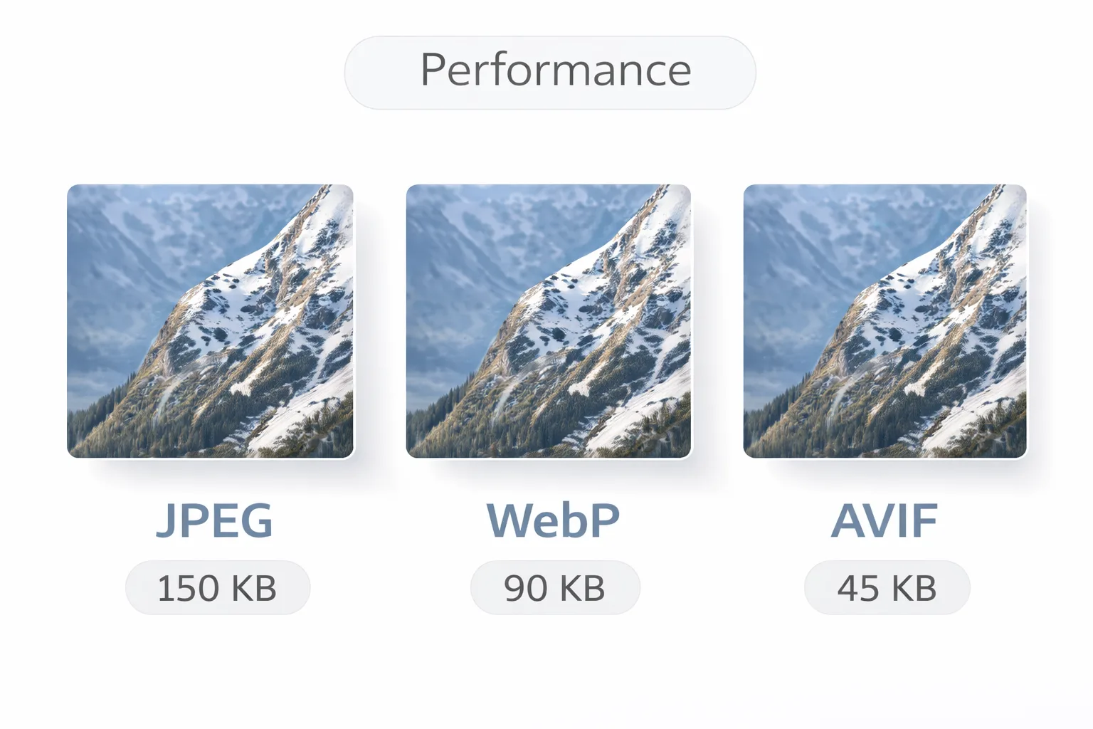 Compare JPEG, WebP and AVIF